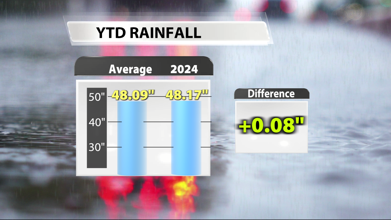 wx122924Rainfall Totals April 2020.png
